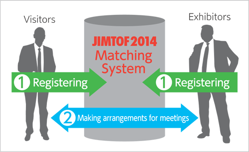 MATCHING SYSTEM